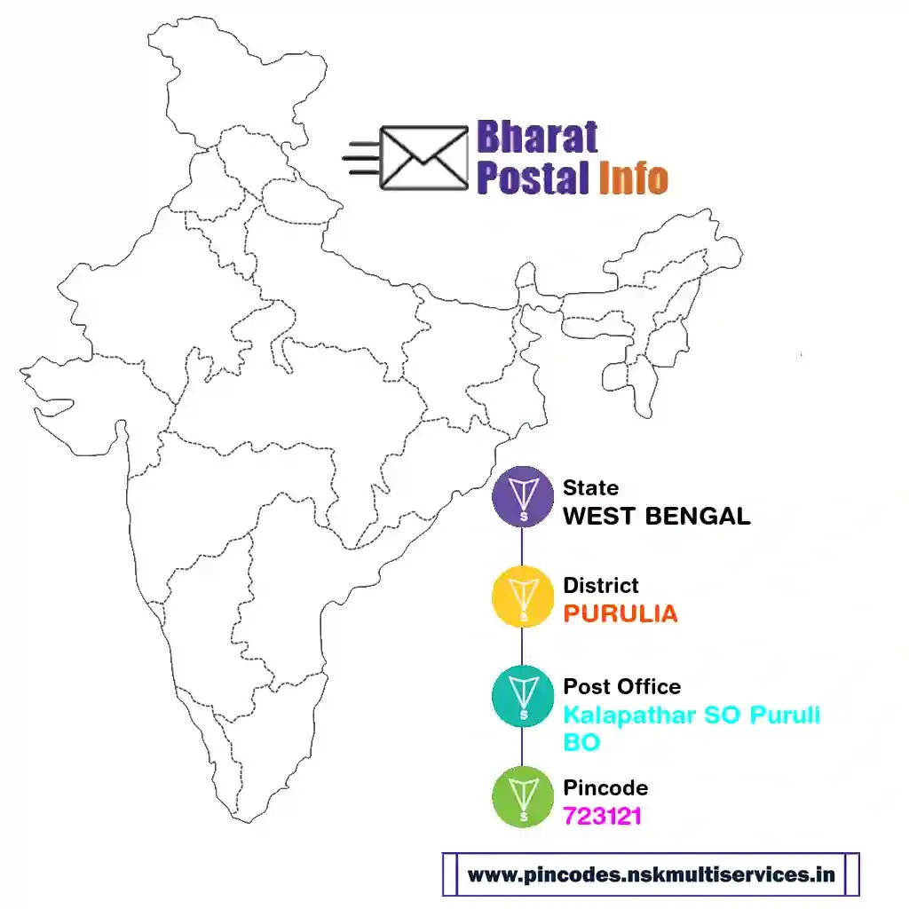 west bengal-purulia-kalapathar so purulibo-723121